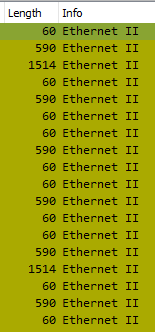 IMIX interleaved streams