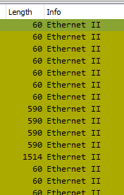 IMIX sequential streams