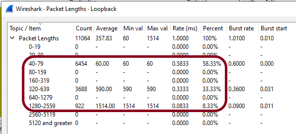 IMIX wireshark verify