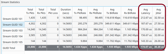 Stream Stats with Latency and Jitter