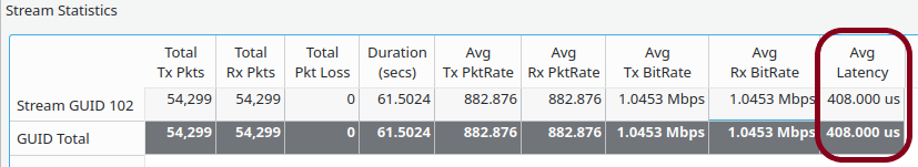 Stream Stats with Latency