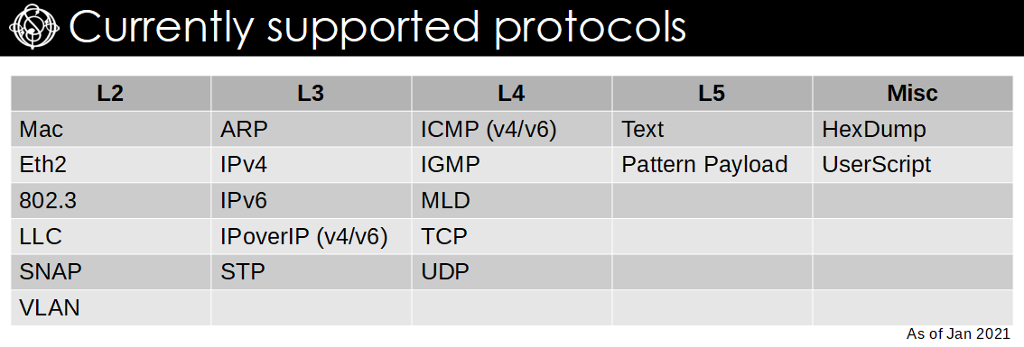 Ostinato supported protocols