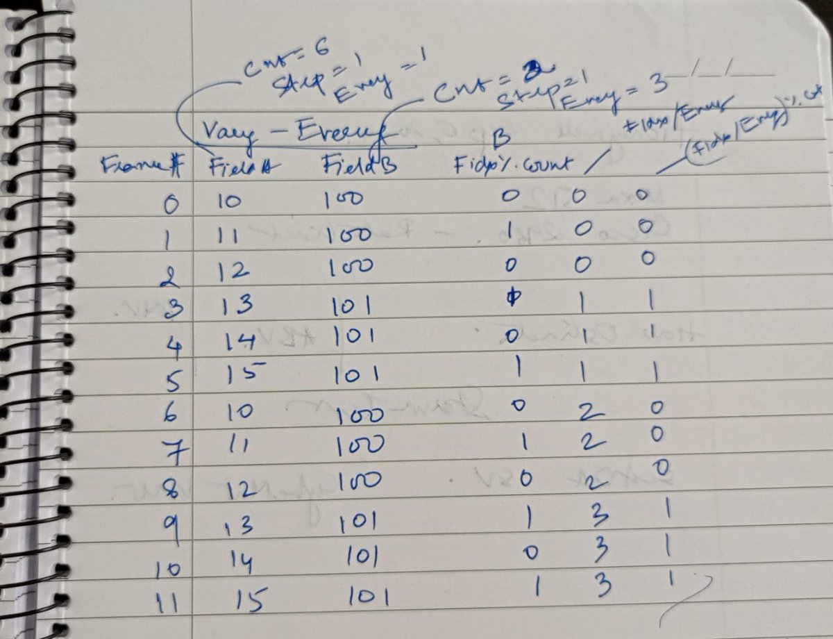 Working out variable fields behavior on paper first